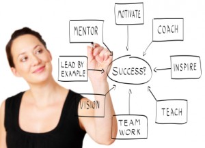 Persoonlijke coaching binnen Smartass!