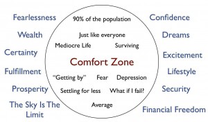 Buiten je comfort zone treden, waarom moet dat nou?
